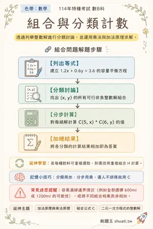 AI 記憶小卡