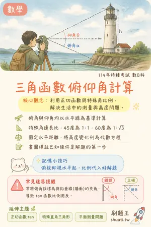 AI 記憶小卡