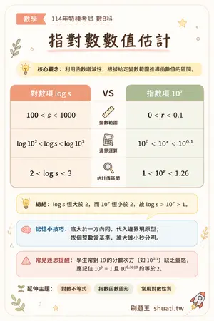 AI 記憶小卡