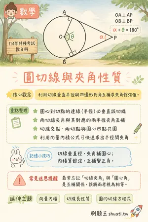 AI 記憶小卡