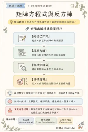 AI 記憶小卡