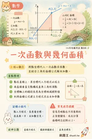 AI 記憶小卡