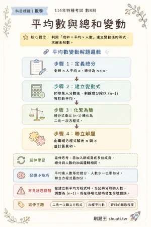 AI 記憶小卡
