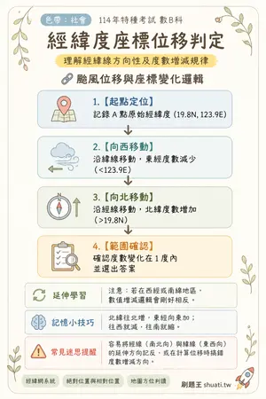 AI 記憶小卡