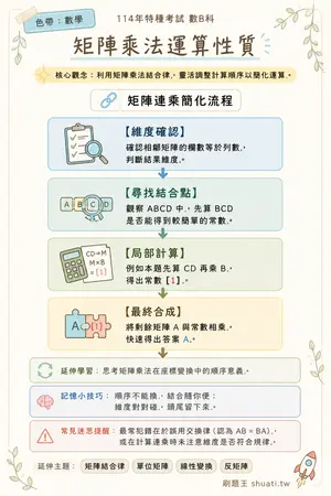 AI 記憶小卡