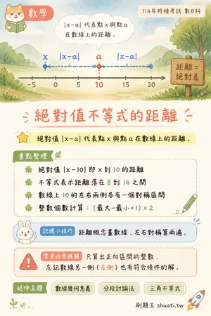 AI 記憶小卡