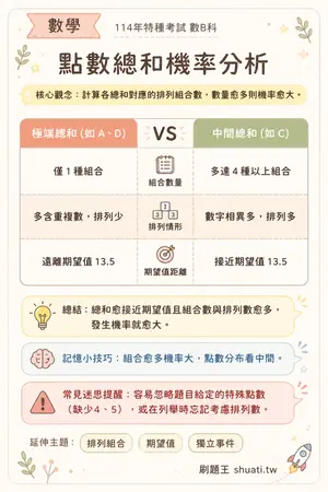 AI 記憶小卡