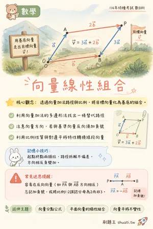 AI 記憶小卡
