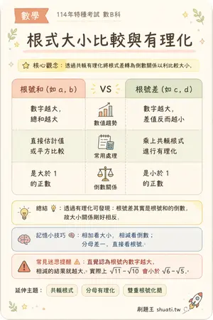 AI 記憶小卡