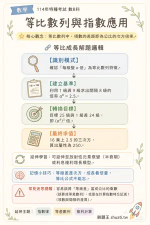 AI 記憶小卡