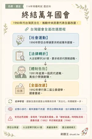 AI 記憶小卡
