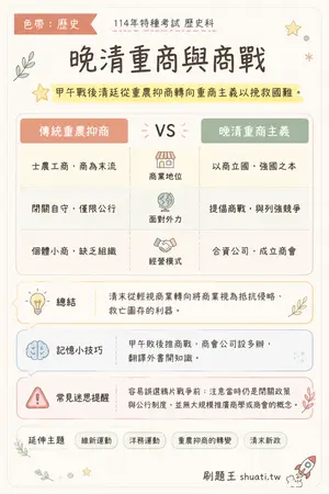 AI 記憶小卡