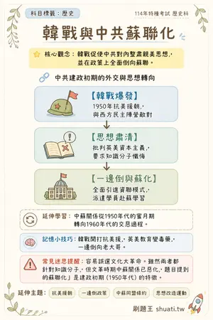 AI 記憶小卡