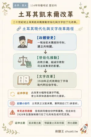 AI 記憶小卡