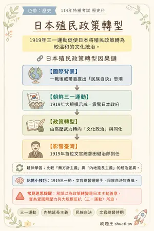 AI 記憶小卡