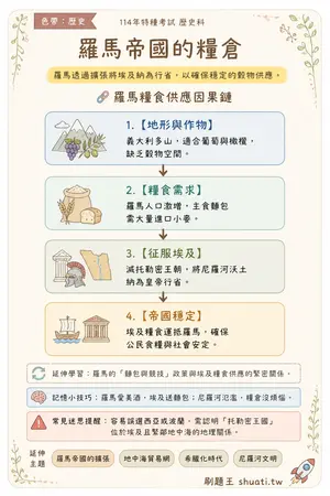 AI 記憶小卡