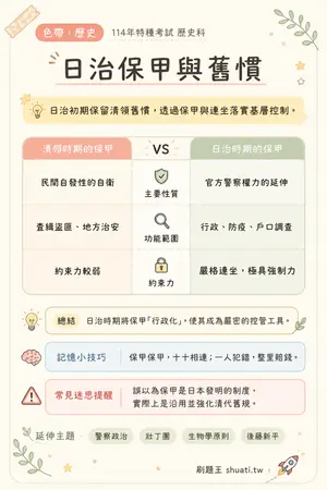 AI 記憶小卡