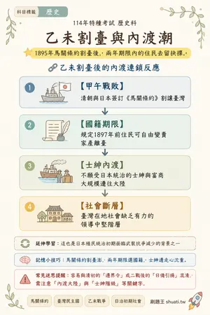 AI 記憶小卡