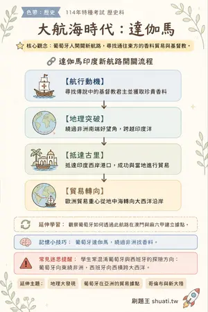 AI 記憶小卡