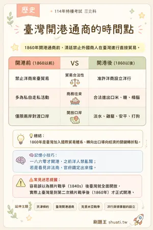 AI 記憶小卡