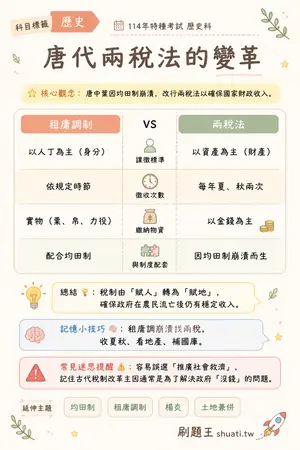 AI 記憶小卡