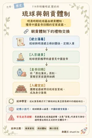 AI 記憶小卡