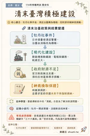 AI 記憶小卡