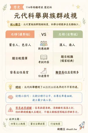 AI 記憶小卡