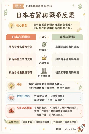 AI 記憶小卡