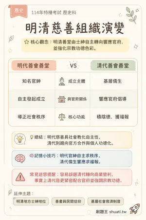 AI 記憶小卡