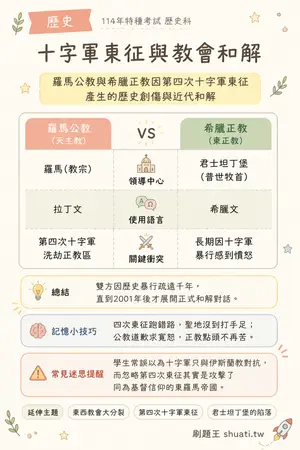 AI 記憶小卡