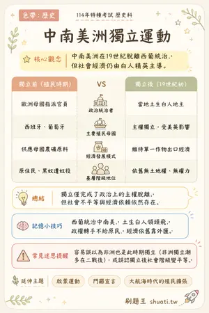 AI 記憶小卡