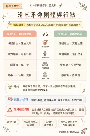 AI 記憶小卡