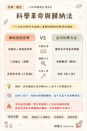 AI 記憶小卡
