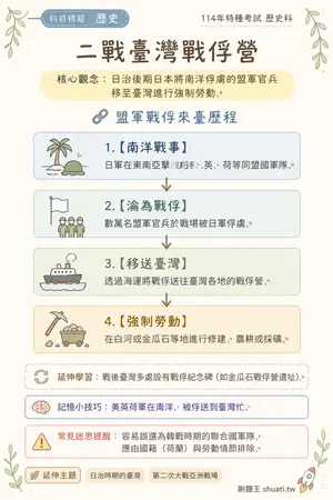 AI 記憶小卡