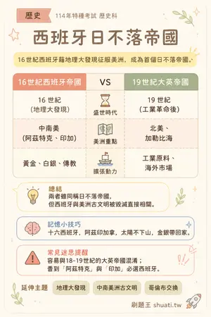 AI 記憶小卡