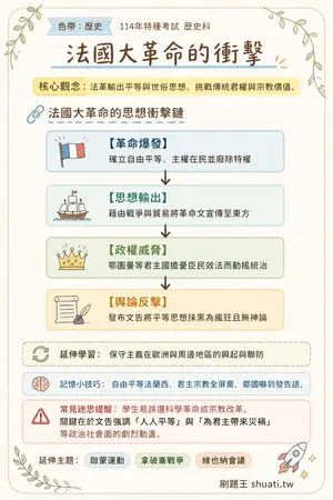 AI 記憶小卡