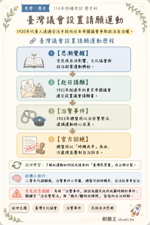 AI 記憶小卡