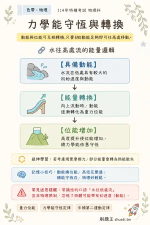 AI 記憶小卡