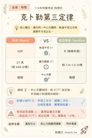 AI 記憶小卡
