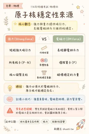 AI 記憶小卡