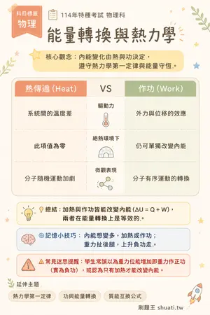 AI 記憶小卡