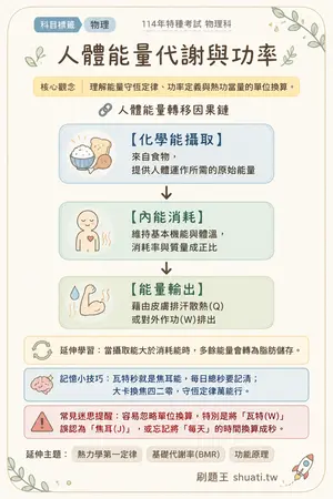 AI 記憶小卡