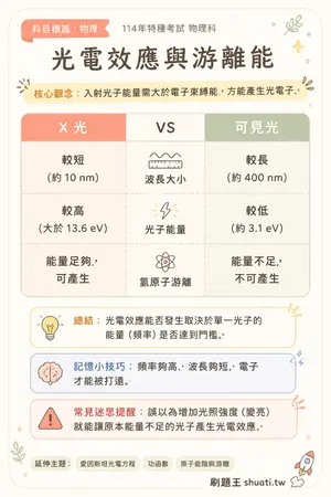 AI 記憶小卡