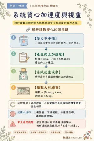 AI 記憶小卡