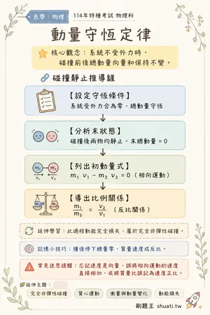 AI 記憶小卡