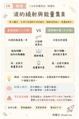 AI 記憶小卡