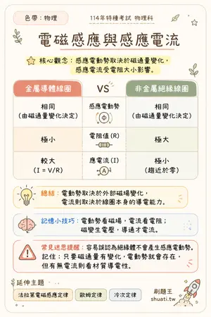 AI 記憶小卡