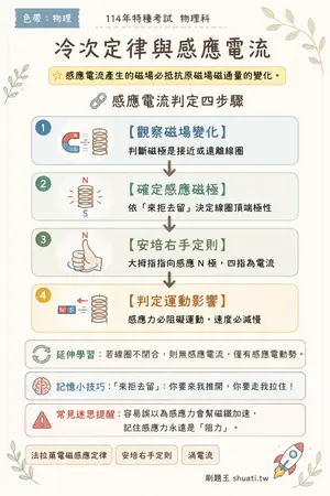 AI 記憶小卡