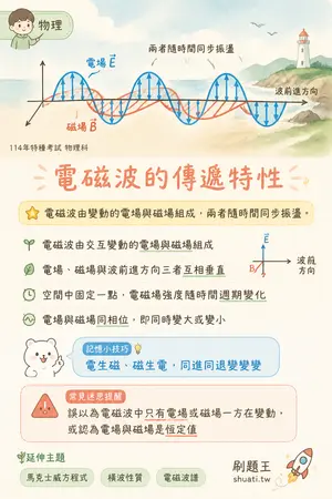 AI 記憶小卡